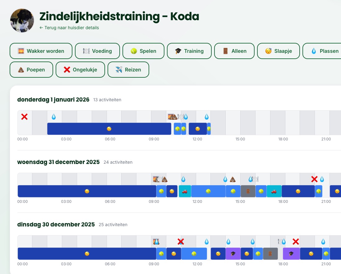 Dag-tracking voor zindelijkheidstraining bij puppies